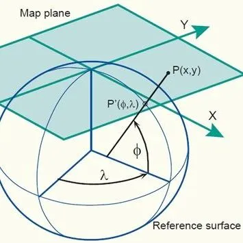 thumbnail for publication: Spatial Measurements on USGS Topo Maps
